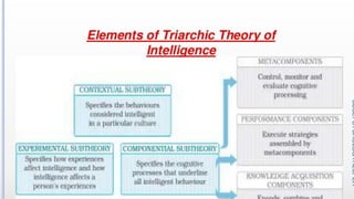 Variations in Psychological Attributes class12