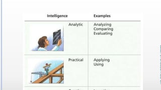 Variations in Psychological Attributes class12
