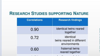 Variations in Psychological Attributes class12
