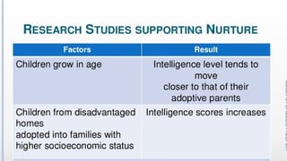 Variations in Psychological Attributes class12