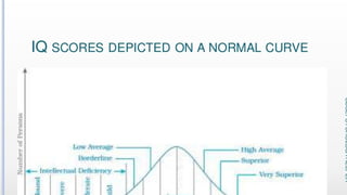 Variations in Psychological Attributes class12