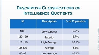 Variations in Psychological Attributes class12