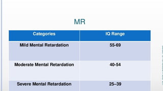 Variations in Psychological Attributes class12