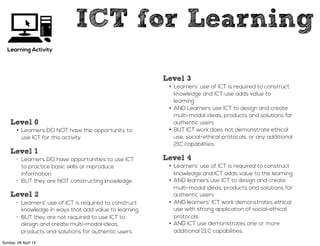 Level 0
• Learners DO NOT have the opportunity to
use ICT for this activity
Level 1
• Learners DO have opportunities to use ICT
to practice basic skills or reproduce
information
• BUT they are NOT constructing knowledge. 
Level 2
• Learners’ use of ICT is required to construct
knowledge in ways that add value to learning.
• BUT they are not required to use ICT to
design and create multi-modal ideas,
products and solutions for authentic users
Level 3
• Learners’ use of ICT is required to construct
knowledge and ICT use adds value to
learning
• AND Learners use ICT to design and create
multi-modal ideas, products and solutions for
authentic users
• BUT ICT work does not demonstrate ethical
use, social-ethical protocols, or any additional
21C capabilities.
Level 4
• Learners’ use of ICT is required to construct
knowledge and ICT adds value to the learning
• AND learners use ICT to design and create
multi-modal ideas, products and solutions for
authentic users
• AND learners’ ICT work demonstrates ethical
use with strong application of social-ethical
protocols
• AND ICT use demonstrates one or more
additional 21 C capabilities.
ICT for Learning
Learning Activity
Sunday, 28 April 13
 