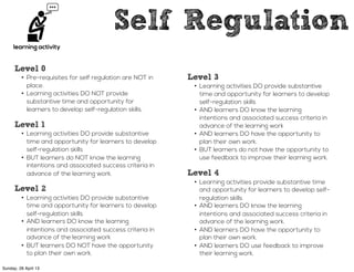 Level 0
• Pre-requisites for self regulation are NOT in
place.
• Learning activities DO NOT provide
substantive time and opportunity for
learners to develop self-regulation skills.
Level 1
• Learning activities DO provide substantive
time and opportunity for learners to develop
self-regulation skills
• BUT learners do NOT know the learning
intentions and associated success criteria in
advance of the learning work.
Level 2
• Learning activities DO provide substantive
time and opportunity for learners to develop
self-regulation skills
• AND learners DO know the learning
intentions and associated success criteria in
advance of the learning work
• BUT learners DO NOT have the opportunity
to plan their own work. 
Level 3
• Learning activities DO provide substantive
time and opportunity for learners to develop
self-regulation skills
• AND learners DO know the learning
intentions and associated success criteria in
advance of the learning work
• AND learners DO have the opportunity to
plan their own work.
• BUT learners do not have the opportunity to
use feedback to improve their learning work.
Level 4
• Learning activities provide substantive time
and opportunity for learners to develop self-
regulation skills
• AND learners DO know the learning
intentions and associated success criteria in
advance of the learning work.
• AND learners DO have the opportunity to
plan their own work.
• AND learners DO use feedback to improve
their learning work.
Self Regulation
learning activity
Sunday, 28 April 13
 