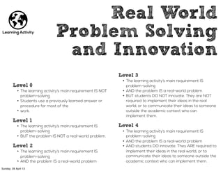 Level 0
• The learning activity’s main requirement IS NOT
problem-solving.
• Students use a previously learned answer or
procedure for most of the
• work.
Level 1
• The learning activity’s main requirement IS
problem-solving
• BUT the problem IS NOT a real-world problem.
Level 2
• The learning activity’s main requirement IS
problem-solving
• AND the problem IS a real-world problem
Level 3
• The learning activity’s main requirement IS
problem-solving
• AND the problem IS a real-world problem
• BUT students DO NOT innovate. They are NOT
required to implement their ideas in the real
world, or to communicate their ideas to someone
outside the academic context who can
implement them.
Level 4
• The learning activity’s main requirement IS
problem-solving
• AND the problem IS a real-world problem
• AND students DO innovate. They ARE required to
implement their ideas in the real world, or to
communicate their ideas to someone outside the
academic context who can implement them.
Real World
Problem Solving
and Innovation
Learning Activity
Sunday, 28 April 13
 