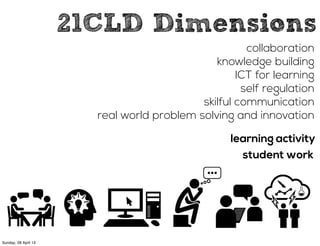 21CLD Dimensions
collaboration
knowledge building
ICT for learning
self regulation
skilful communication
real world problem solving and innovation
learning activity
student work
Sunday, 28 April 13
 