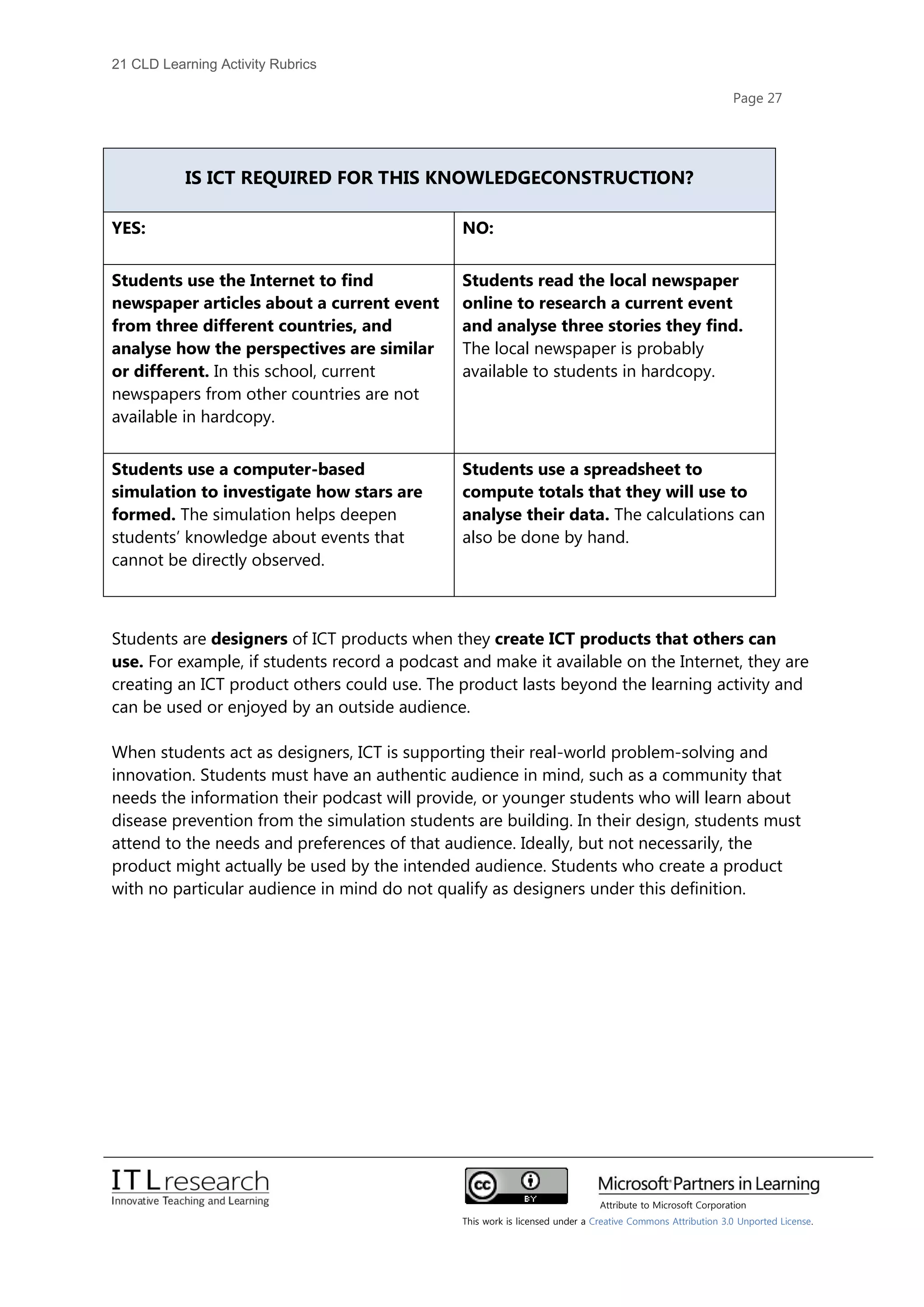 21 cld learning activity rubrics2 | PDF