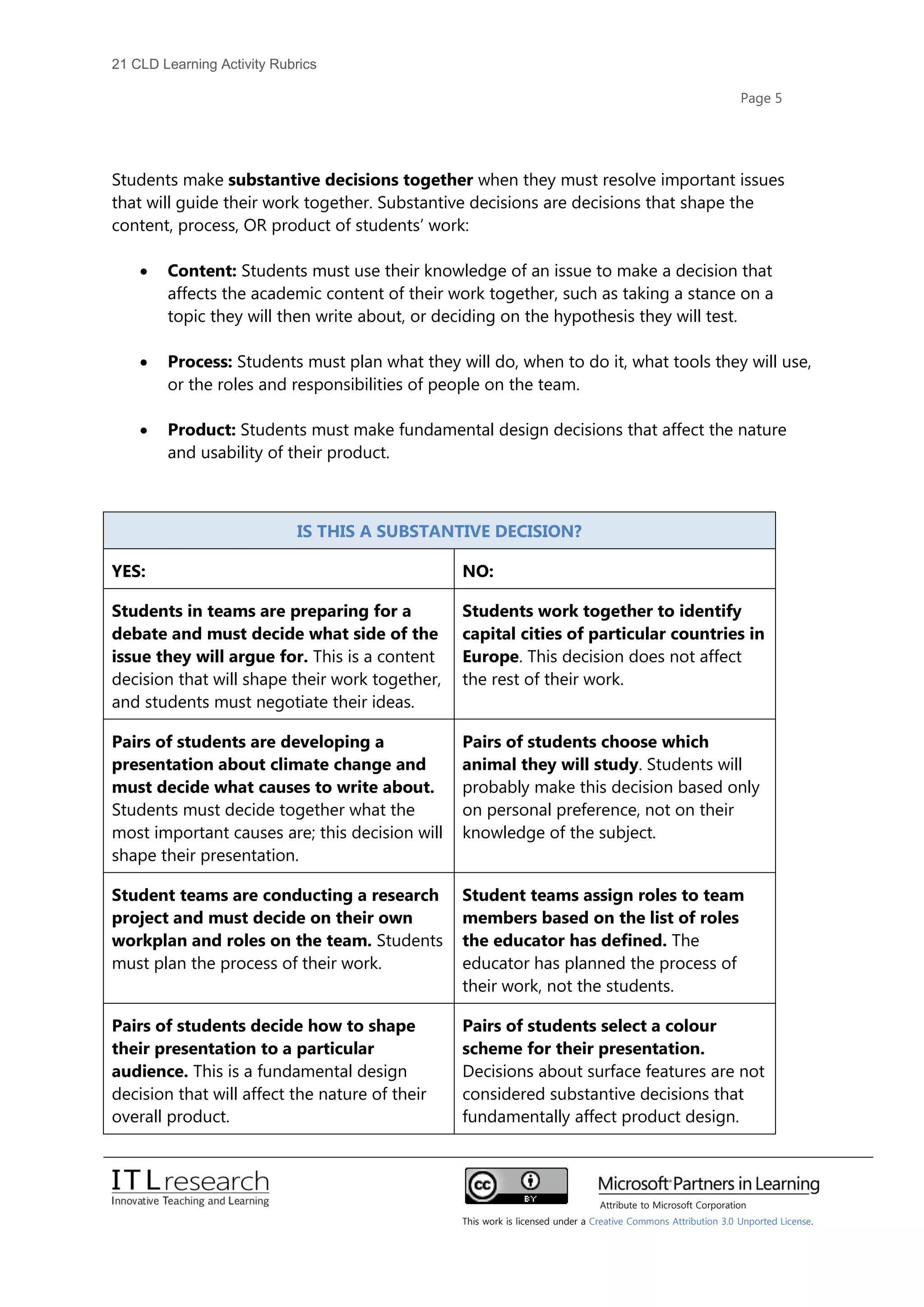 21 cld learning activity rubrics2 | PDF