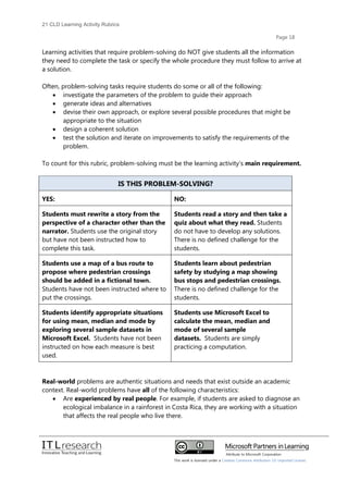 21 cld learning activity rubrics2 | PDF