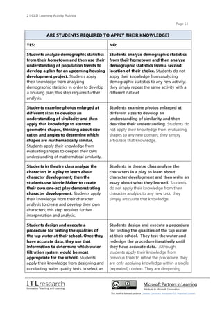 21cld learning activity rubrics 2012 | PDF