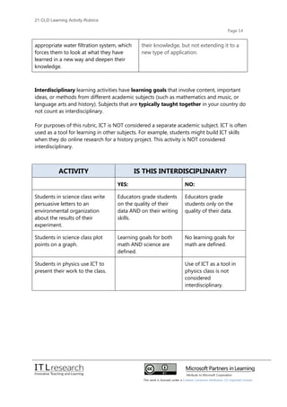21cld learning activity rubrics 2012 | PDF