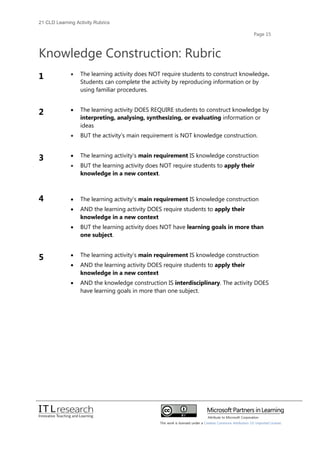 21cld learning activity rubrics 2012 | PDF