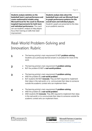 21cld learning activity rubrics 2012 | PDF