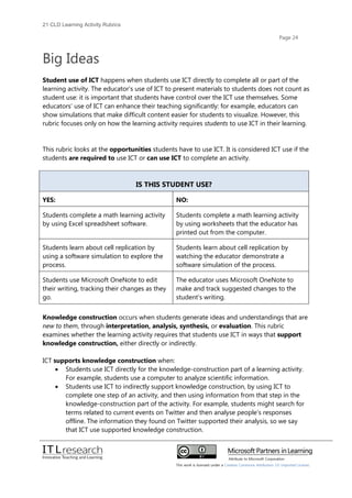 21cld learning activity rubrics 2012 | PDF