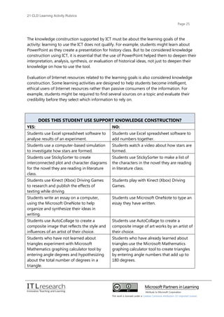 21cld learning activity rubrics 2012 | PDF