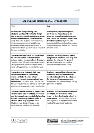 21cld learning activity rubrics 2012 | PDF