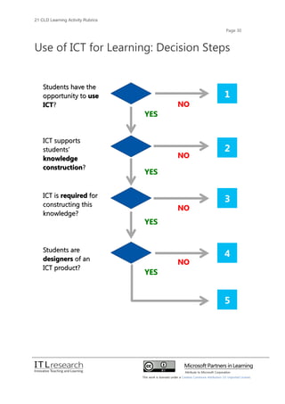 21cld learning activity rubrics 2012 | PDF