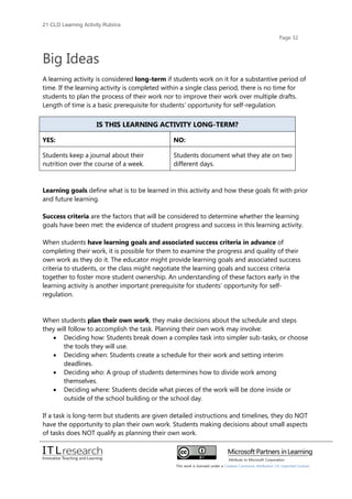 21cld learning activity rubrics 2012 | PDF