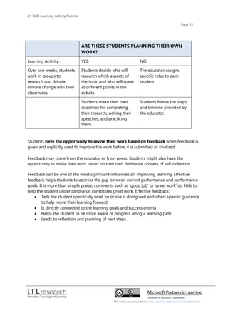 21cld learning activity rubrics 2012 | PDF