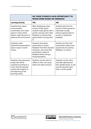 21cld learning activity rubrics 2012 | PDF