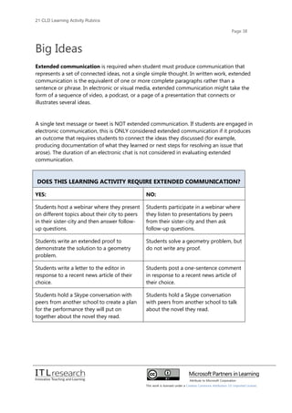 21cld learning activity rubrics 2012 | PDF