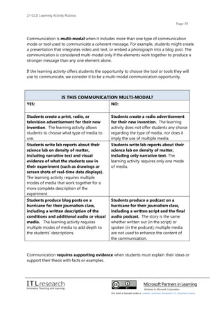 21cld learning activity rubrics 2012 | PDF
