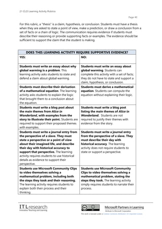 21cld learning activity rubrics 2012 | PDF