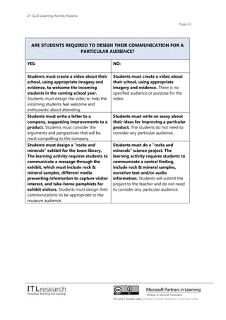 21cld learning activity rubrics 2012 | PDF