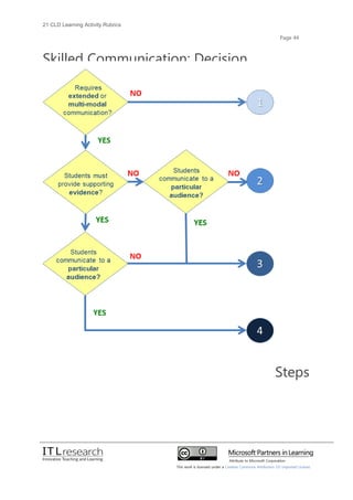 21cld learning activity rubrics 2012 | PDF