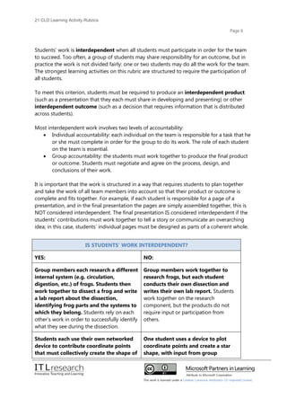 21cld learning activity rubrics 2012 | PDF