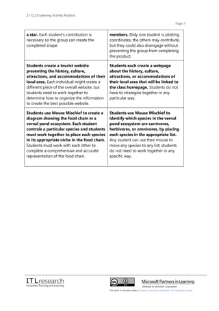 21cld learning activity rubrics 2012 | PDF