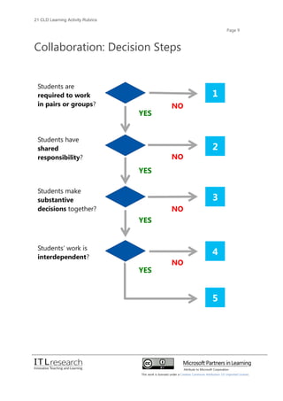 21cld learning activity rubrics 2012 | PDF