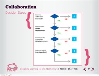Designing Learning for the 21st Century | 21CLD | 15/7/2013
Collaboration
7
Decision	
  Steps
{
}
7Saturday, 13 July 13
 