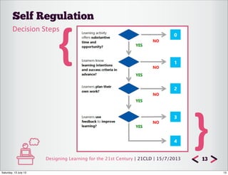 Designing Learning for the 21st Century | 21CLD | 15/7/2013
Self Regulation
13
Decision	
  Steps
{
}
13Saturday, 13 July 13
 