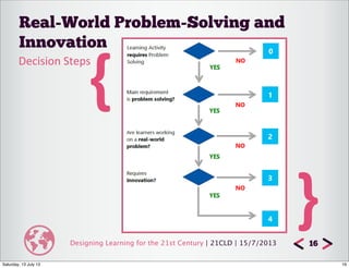 Designing Learning for the 21st Century | 21CLD | 15/7/2013
Real-World Problem-Solving and
Innovation
16
Decision	
  Steps...