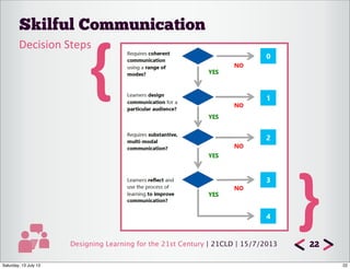 Designing Learning for the 21st Century | 21CLD | 15/7/2013
Skilful Communication
22
Decision	
  Steps
{
}
22Saturday, 13 ...