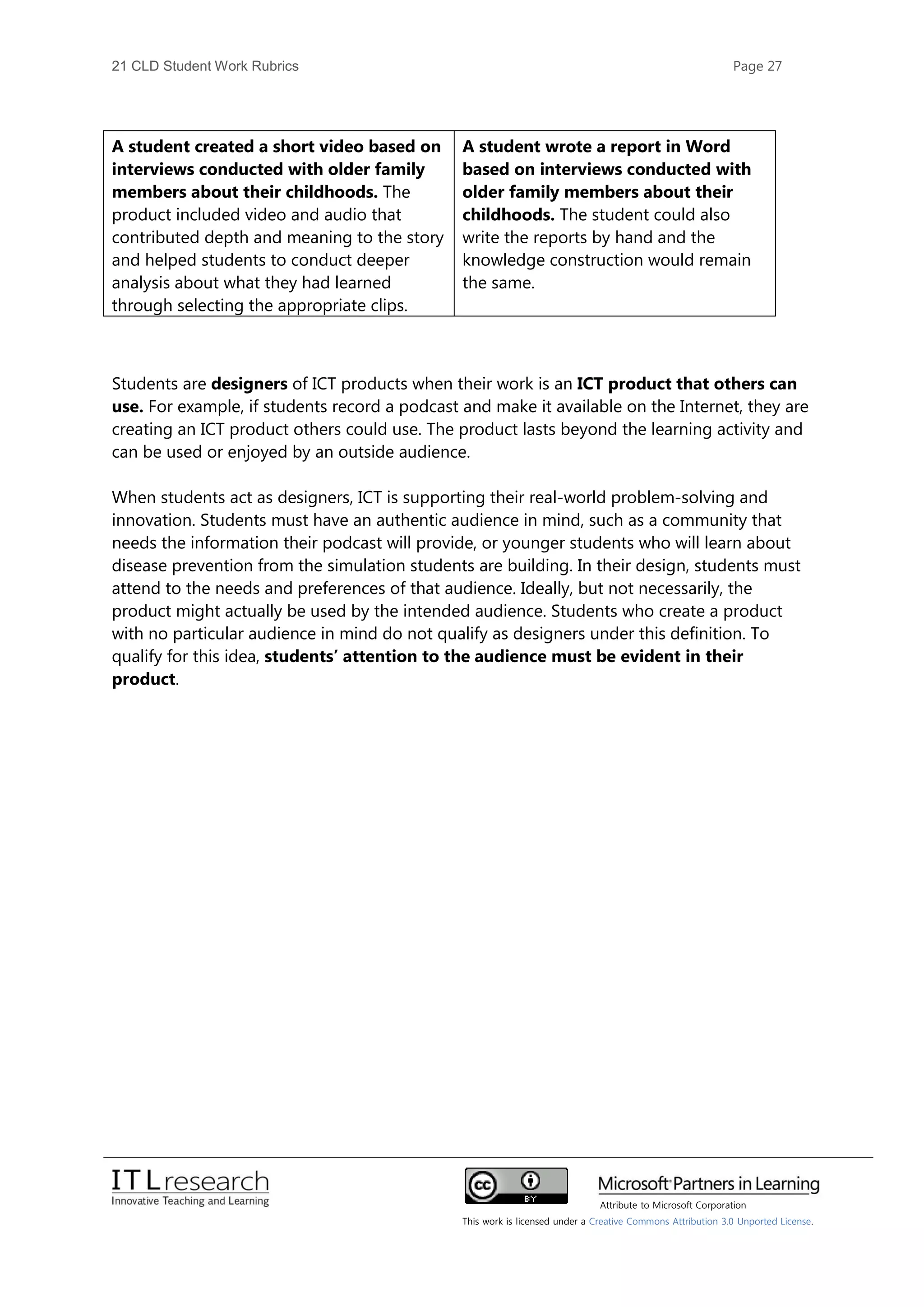 21 cld student work rubrics | PDF