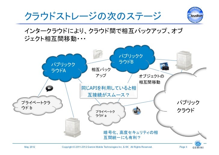 クラウドストレージとは？ (Cloudian Summit 2012)