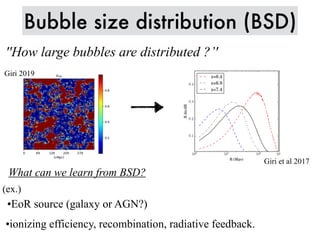 Bubble size distribution (BSD)
''How large bubbles are distributed ?’'
Giri 2019
What can we learn from BSD?
Giri et al 2017
•EoR source (galaxy or AGN?)
•ionizing efficiency, recombination, radiative feedback.
(ex.)
 