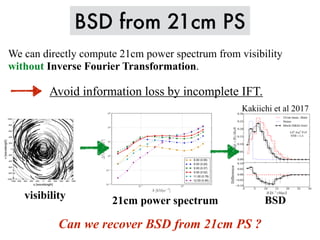 BSD from 21cm PS
Kakiichi et al 2017
21cm power spectrum BSDvisibility
We can directly compute 21cm power spectrum from visibility
without Inverse Fourier Transformation.
Can we recover BSD from 21cm PS ?
Avoid information loss by incomplete IFT.
 