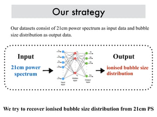 21cm power
spectrum
Input Output
ionised bubble size
distribution
Our datasets consist of 21cm power spectrum as input data and bubble
size distribution as output data.
Our strategy
We try to recover ionised bubble size distribution from 21cm PS
 