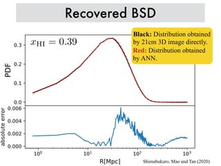 Recovered BSD
Black: Distribution obtained
by 21cm 3D image directly.
Red: Distribution obtained
by ANN.
xHI = 0.39
Shimabukuro, Mao and Tan (2020)
 