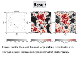 Result
It seems that the 21cm distribution at large scales is reconstructed well.
However, it seems that reconstruction is not well at smaller scales.
 