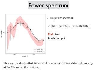 Power spectrum
21cm power spectrum
.
.
o
n
αesc
˙Nion,int[number/yr], (4)
fesc,c, critical halo mass Mturn =1010
,
.
lanetto 2007 Zahn 2011, 21cmFAST
. R ,
,
)tage (5)
(x) R
, tage z = 15 z = 6.6
,
l(R) (6)
, Vcell . R
work is trained using ‘H-f02’ model at neutral f
ber 2 and the input is LAE of ‘H-mid’ model at
bin number 3, the output image is named “Hf02
models used in this work is listed in Table. 3.
A measure tool to study the 21cm line is the a
trum, which is given by
Pi(|k|) = (2π)2
δD(k − k′
)⟨δi(k)δ∗
i (k′
)⟩
where k is wavenumber in 2D Fourier space an
observation or the output of network. The auto
of observed data (reconstruct image) is repre
Ppix. To detect the 21cm signal from the 21
we consider the cross correlation between the
and reconstruct image, which is given as
PX (|k|) = (2π)2
δD⟨δobs(k)δ∗
pix(k′
)⟩
where δobs and δpix are ﬂuctuation in observe
construct image, respectively. The correlatio
given as
PX (k)
Red : true
Black : output
This result indicates that the network successes to learn statistical property
of the 21cm-line fluctuations.
S. Yoshiura et al.
 