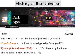 History of the Universe
presentpast
https://universe-review.ca/
EoRDark
Ages
Recombination
Big
Bang
Dark Ages・・・ No luminous object exists. (z>~30?)
Epoch of Reionization (EoR)・・・UV photons by luminous
objects ionize neutral IGM. (z~6-15?)
Cosmic Dawn・・・First stars and galaxies form. (z~30?)
 
