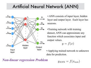 Artiﬁcial Neural Network (ANN)
•Training network with training
dataset, ANN can approximate any
function which associates input and
output values.
y = f(x)
• Applying trained network to unknown
data for prediction.
yANN = f(xtest)
• ANN consists of input layer, hidden
layer and output layer. Each layer has
neurons.
Non-linear regression Problem
 