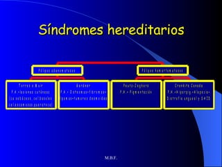 Síndromes hereditarios 