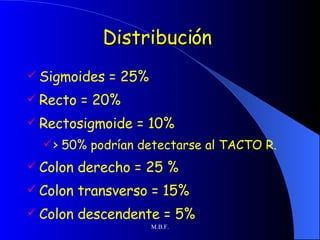 Distribución  Sigmoides = 25% Recto = 20% Rectosigmoide = 10% > 50% podrían detectarse al TACTO R. Colon derecho = 25 % Colon transverso = 15% Colon descendente = 5% 