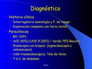 Diagnóstico Historia clínica Interrogatorio semiología y F. de riesgo Exploración completa con tacto rectal Paraclínicos BH, SOH . ACE  (40%) CA19-9 (30%)  = tardío  75% Recurr. Endoscopia con biopsia  (sigmoidoscopia o colonoscopia) USG transendoscópico, Tele de tórax T.A.C. de abdomen  